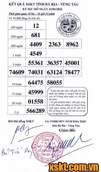 XSVT ngày 31/1/2023