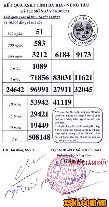 XSVT ngày 31/10/2023