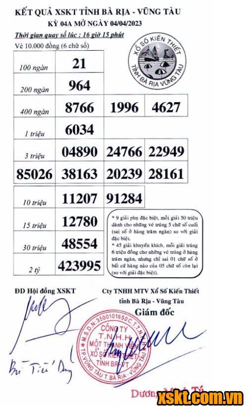 XSVT ngày 4/4/2023
