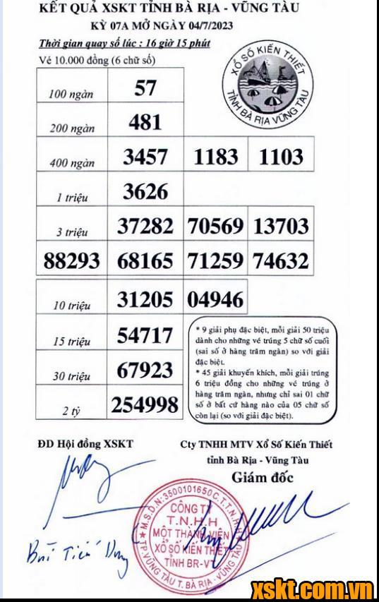 XSVT ngày 4/7/2023