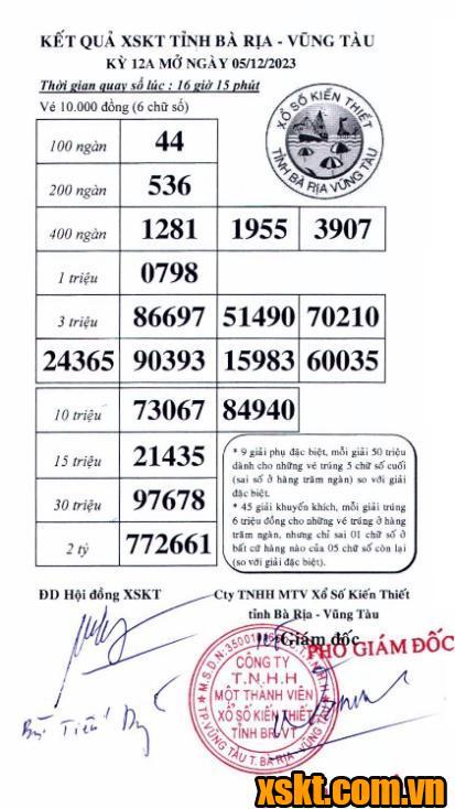 XSVT ngày 5/12/2023