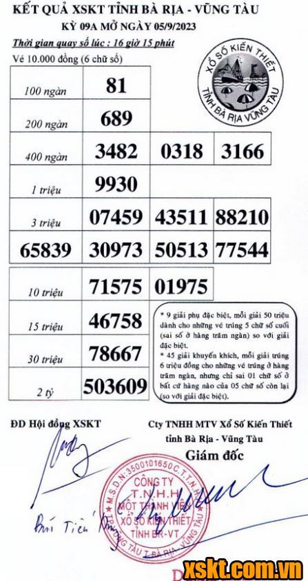 XSVT ngày 5/9/2023