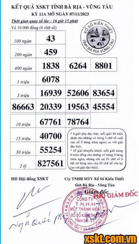 XSVT ngày 7/11/2023