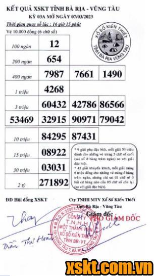 XSVT ngày 7/3/2023