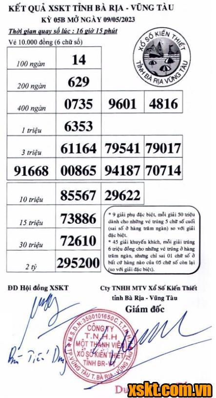 XSVT ngày 9/5/2023