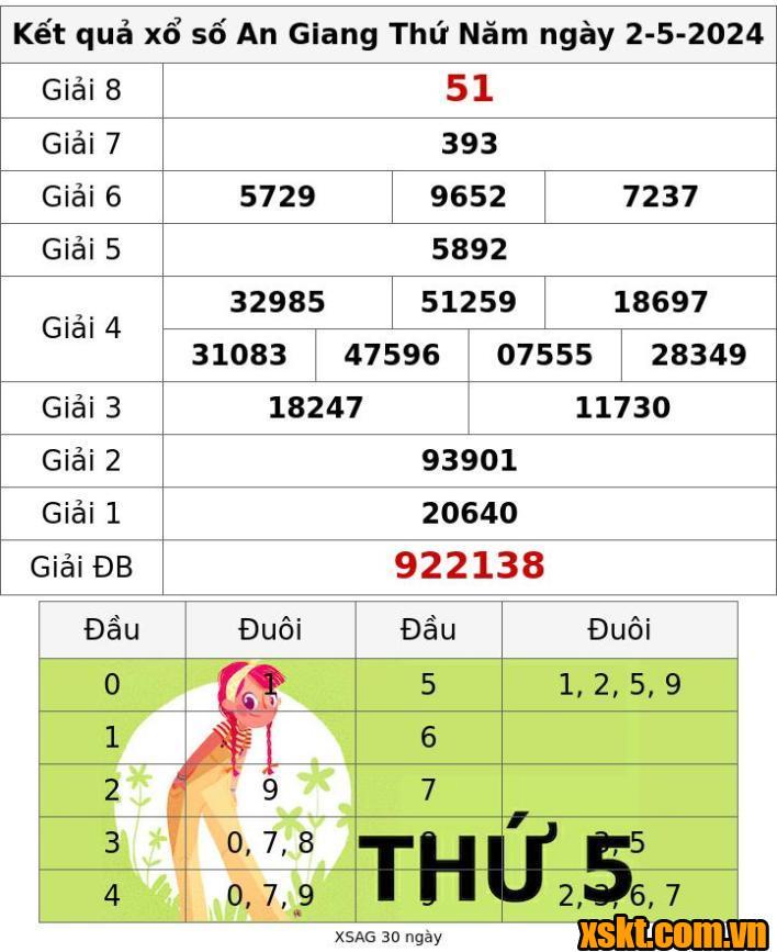 XSAG ngày 2/5/2024