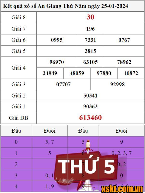XSAG ngày 25/1/2024