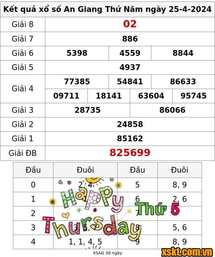 XSAG ngày 25/4/2024
