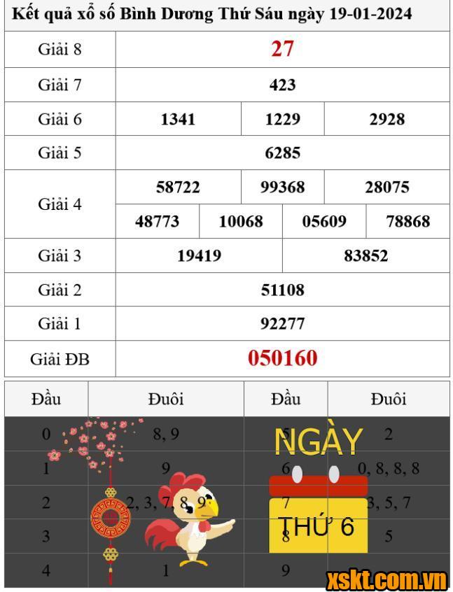 XSBD ngày 19/1/2024