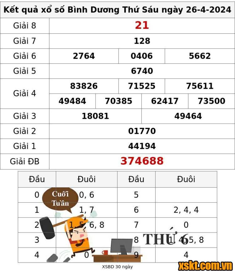 XSBD ngày 26/4/2024