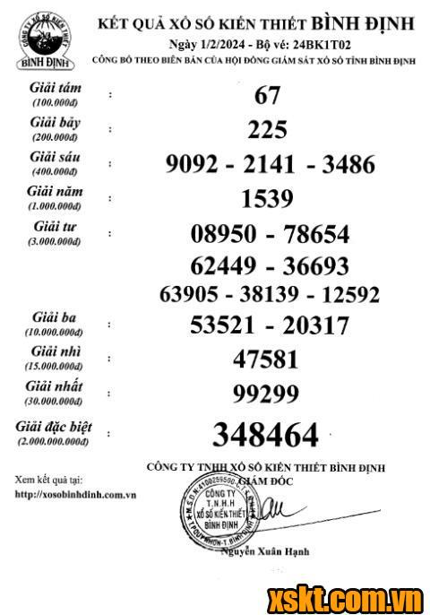 XSBDI ngày 1/2/2024