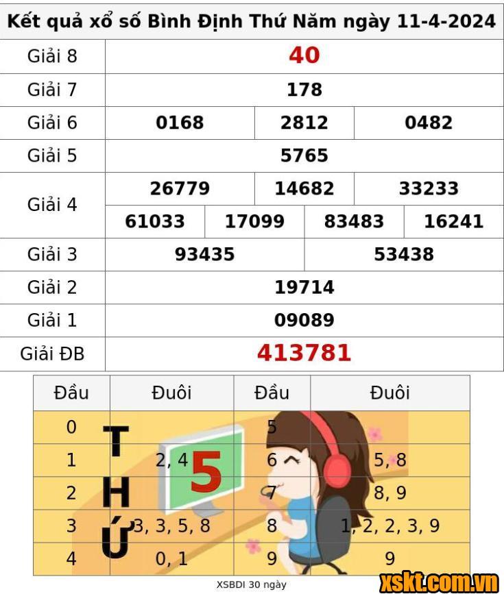 XSBDI ngày 11/4/2024