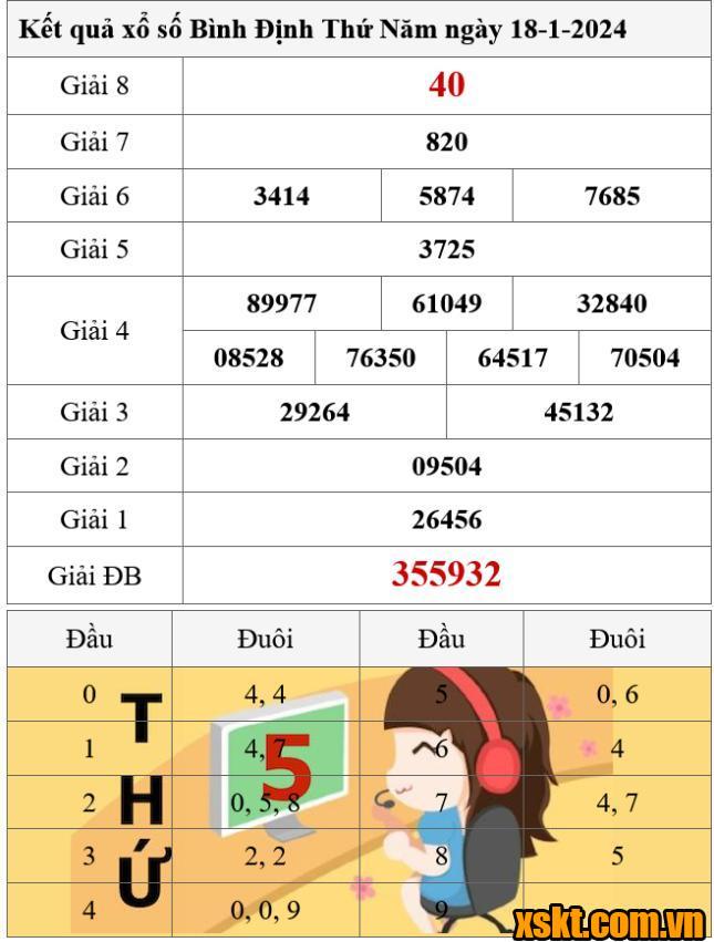 XSBDI ngày 18/1/2024