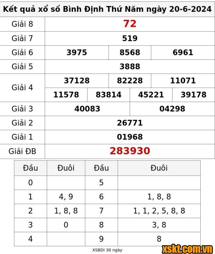 XSBDI ngày 20/6/2024