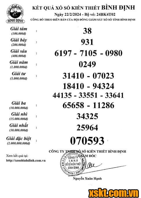 XSBDI ngày 22/2/2024