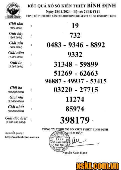 XSBDI ngày 28/11/2024
