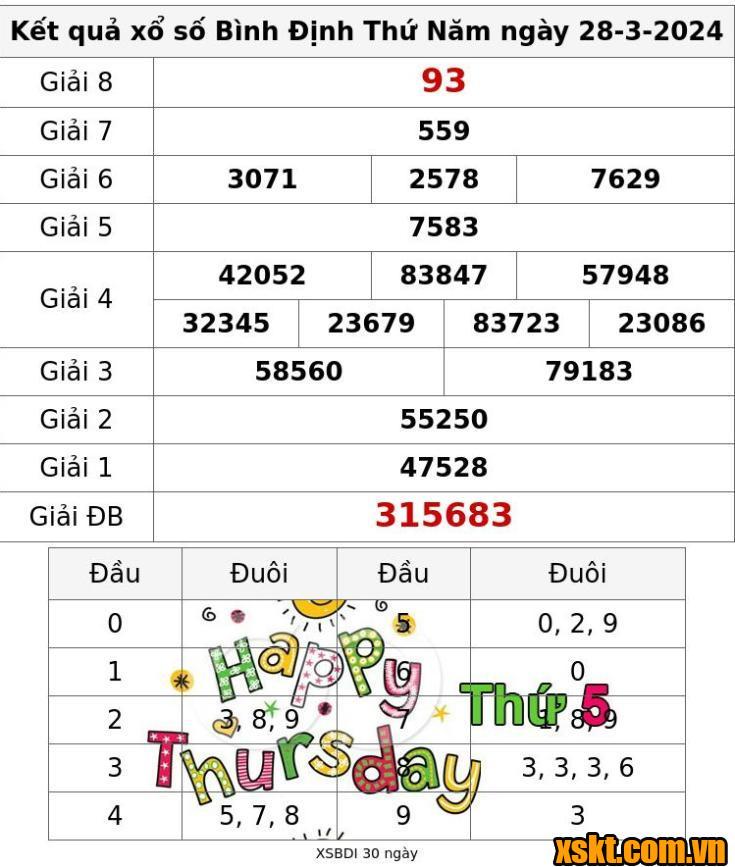 XSBDI ngày 28/3/2024