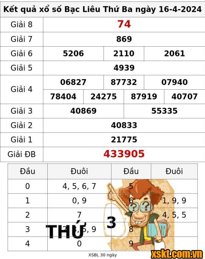 XSBL ngày 16/4/2024