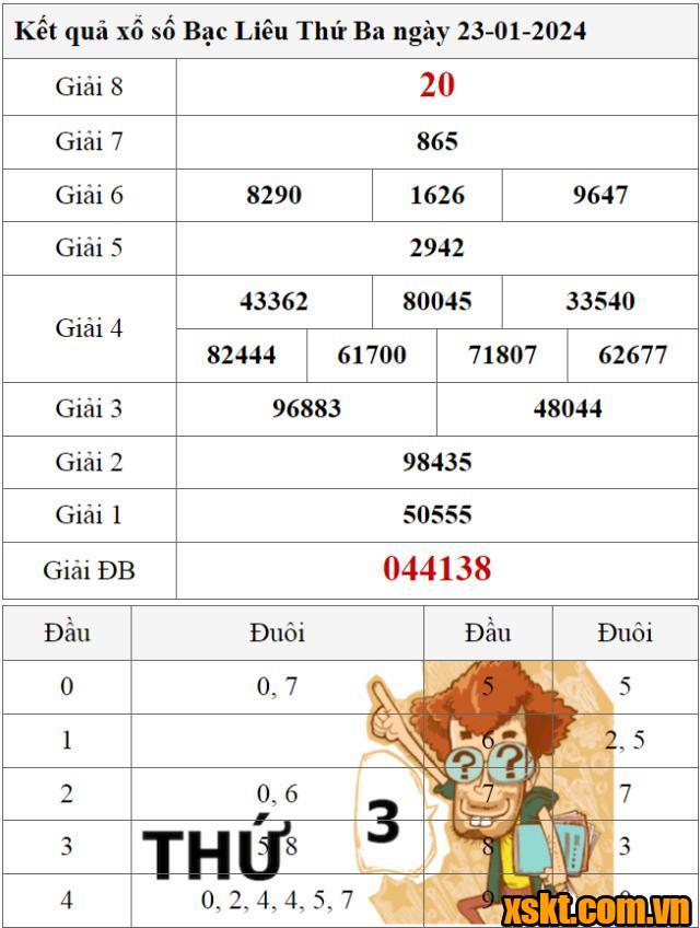 XSBL ngày 23/1/2024