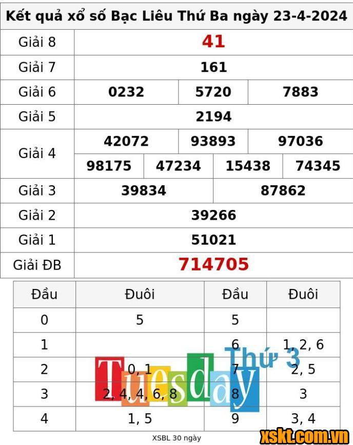 XSBL ngày 23/4/2024