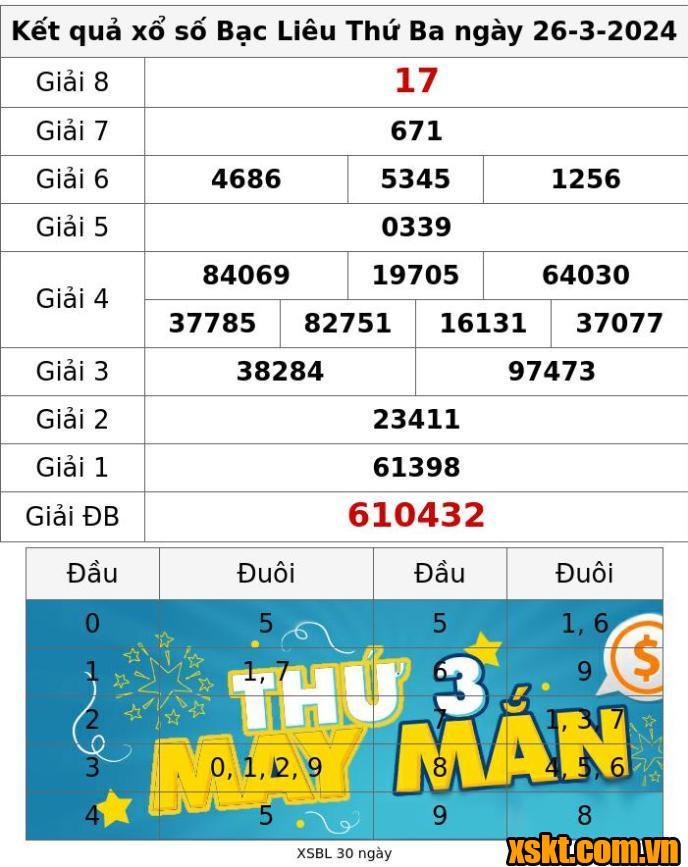 XSBL ngày 26/3/2024