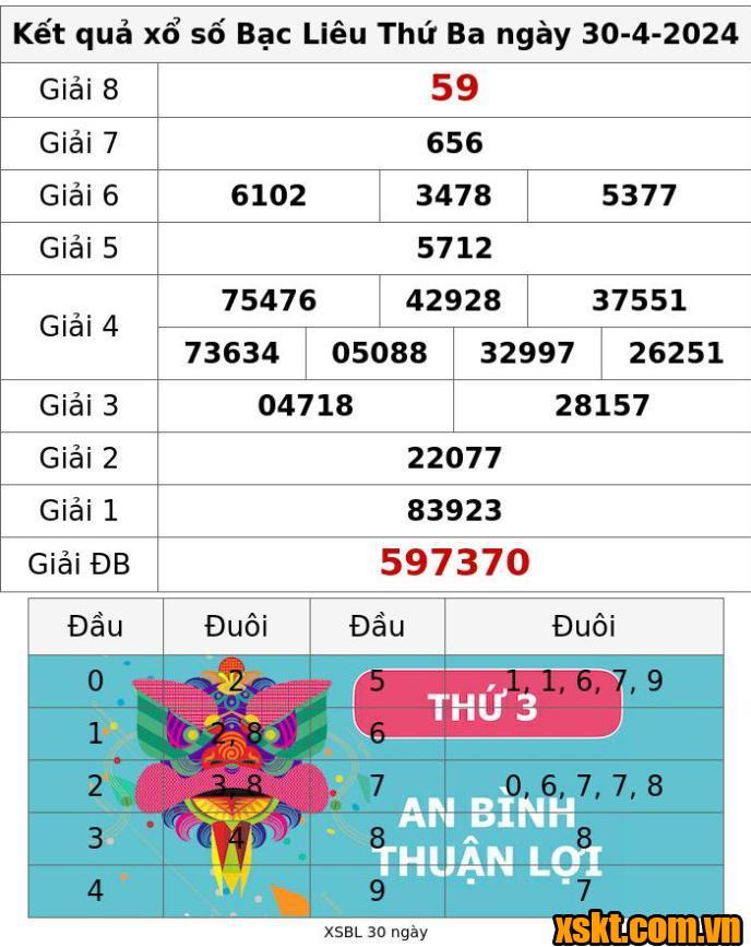 XSBL ngày 30/4/2024