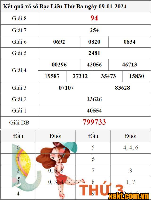 XSBL ngày 9/1/2024
