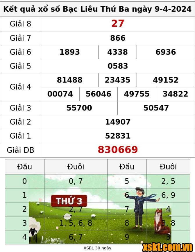 XSBL ngày 9/4/2024