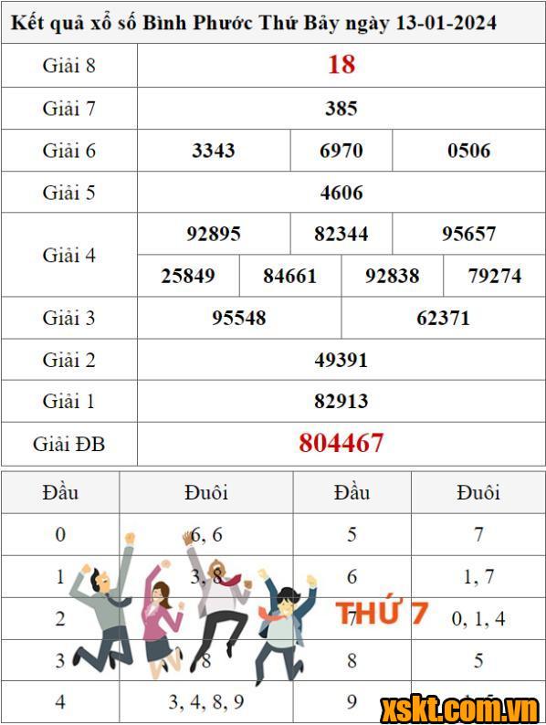 XSBP ngày 13/1/2024