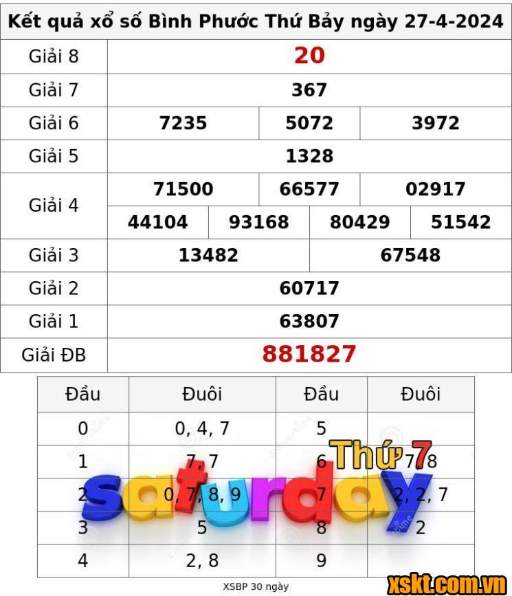 XSBP ngày 27/4/2024