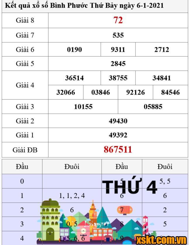 XSBP ngày 6/1/2024