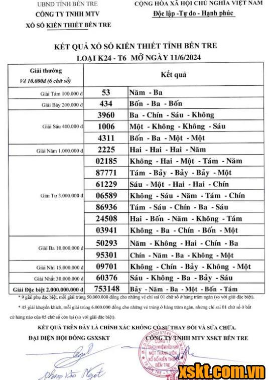 XSBT ngày 11/6/2024