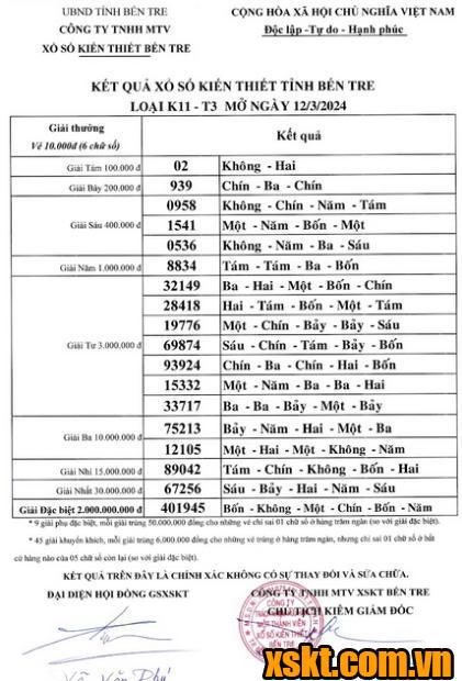 XSBT ngày 12/3/2024