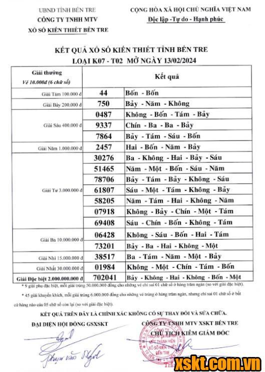 XSBT ngày 13/2/2024