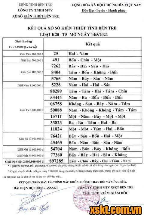 XSBT ngày 14/5/2024
