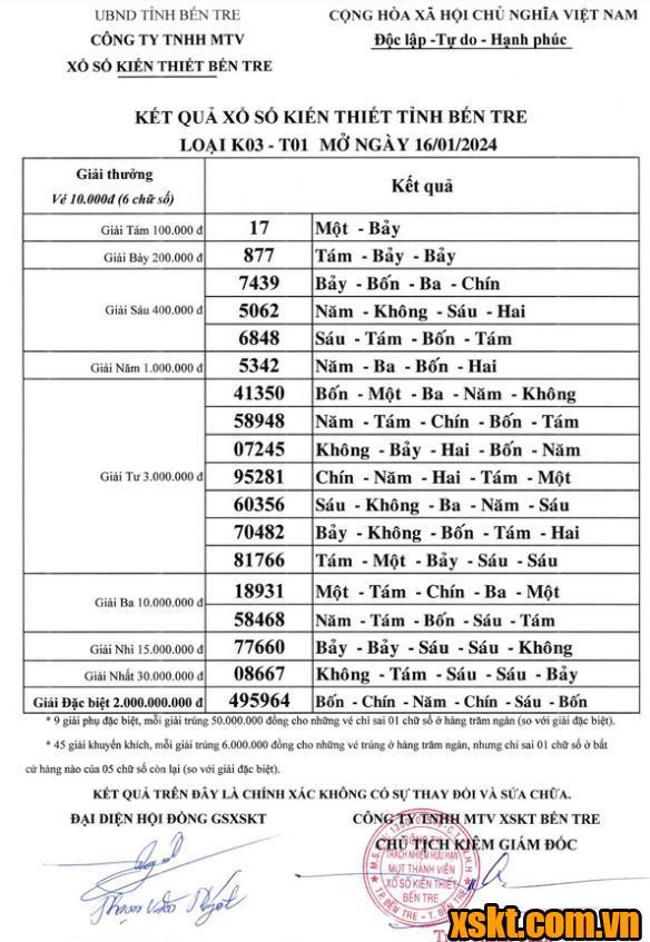 XSBT ngày 16/1/2024