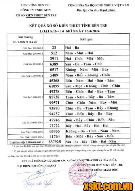 XSBT ngày 16/4/2024
