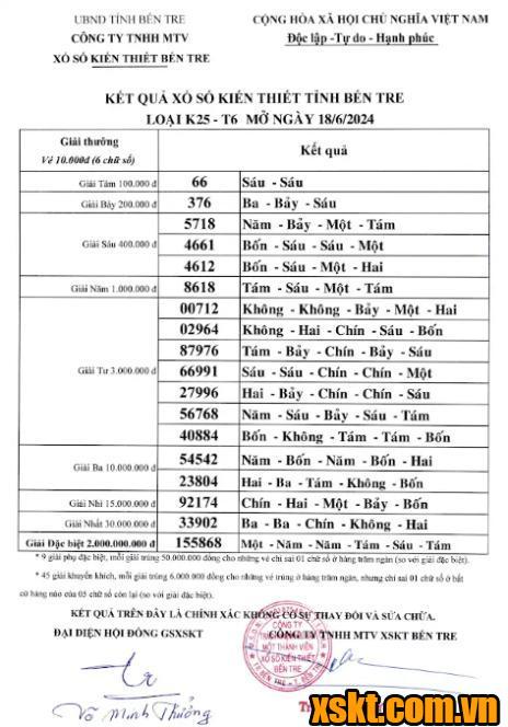 XSBT ngày 18/6/2024