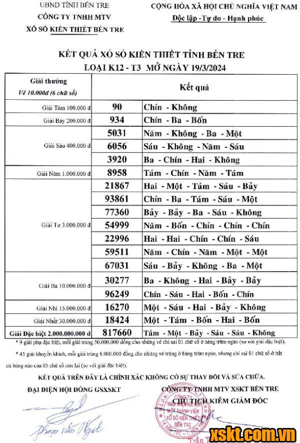 XSBT ngày 19/3/2024
