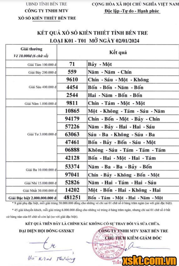 XSBT ngày 2/1/2024