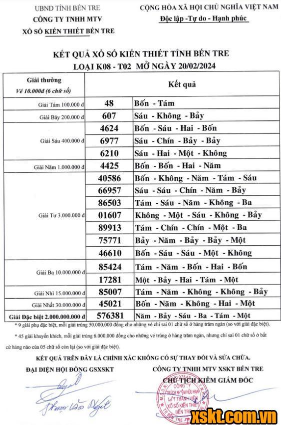 XSBT ngày 20/2/2024