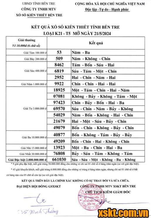 XSBT ngày 21/5/2024