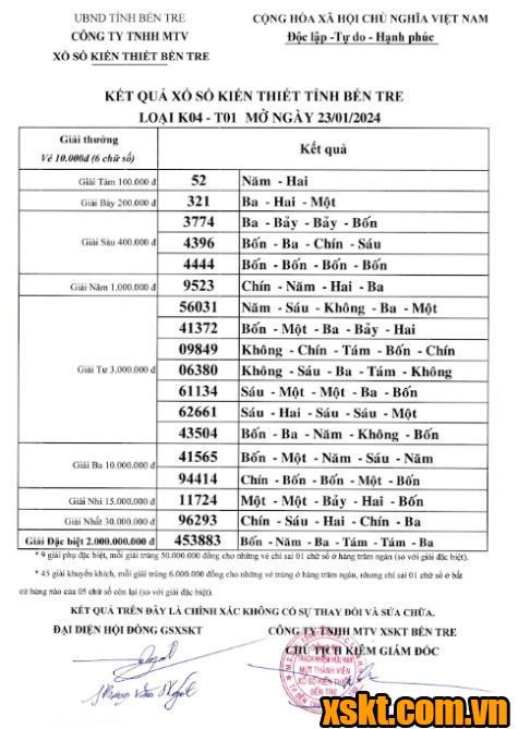 XSBT ngày 23/1/2024