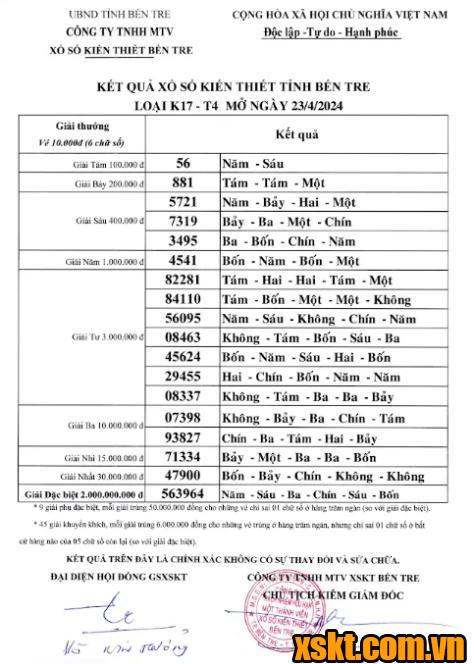 XSBT ngày 23/4/2024
