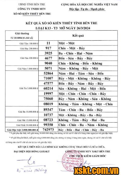 XSBT ngày 26/3/2024