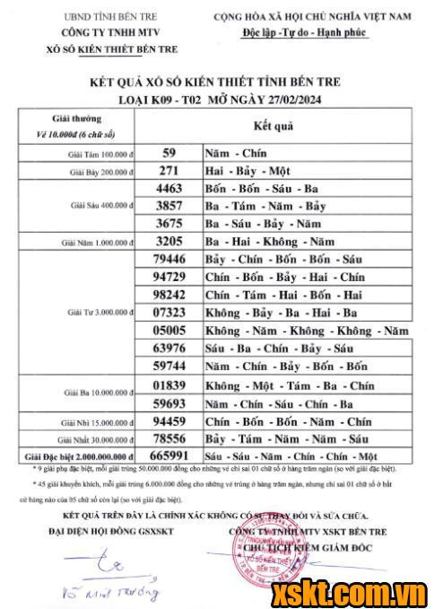 XSBT ngày 27/2/2024