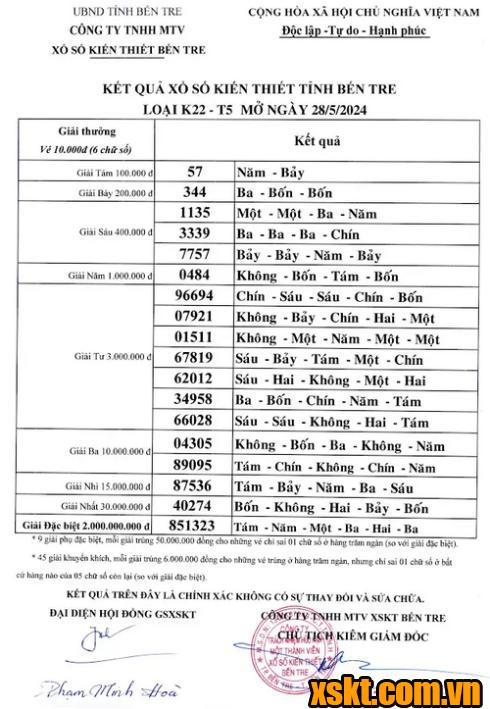 XSBT ngày 28/5/2024