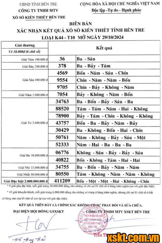 XSBT ngày 29/10/2024