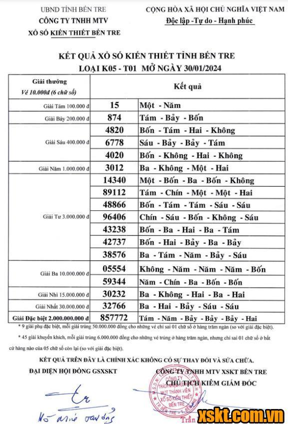 XSBT ngày 30/1/2024