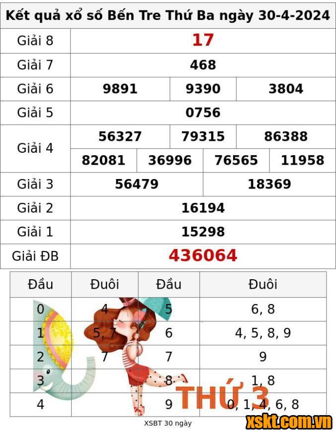 XSBT ngày 30/4/2024